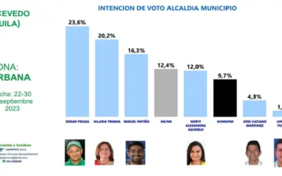 ¿Quién será el próximo alcalde de Acevedo?