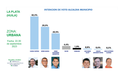 ¿Quién será el próximo Alcalde La Plata?