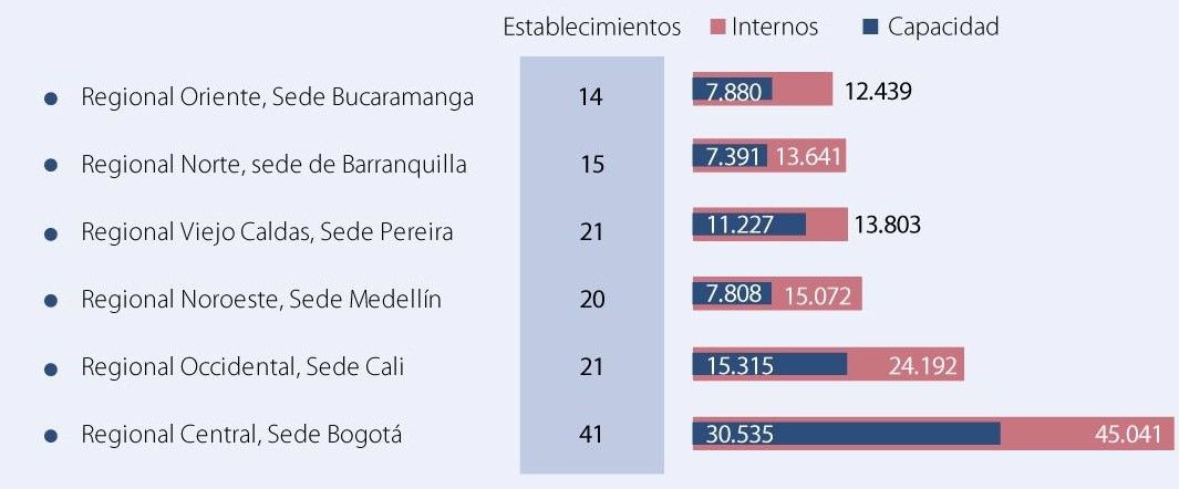 Población carcelaria en Colombia.