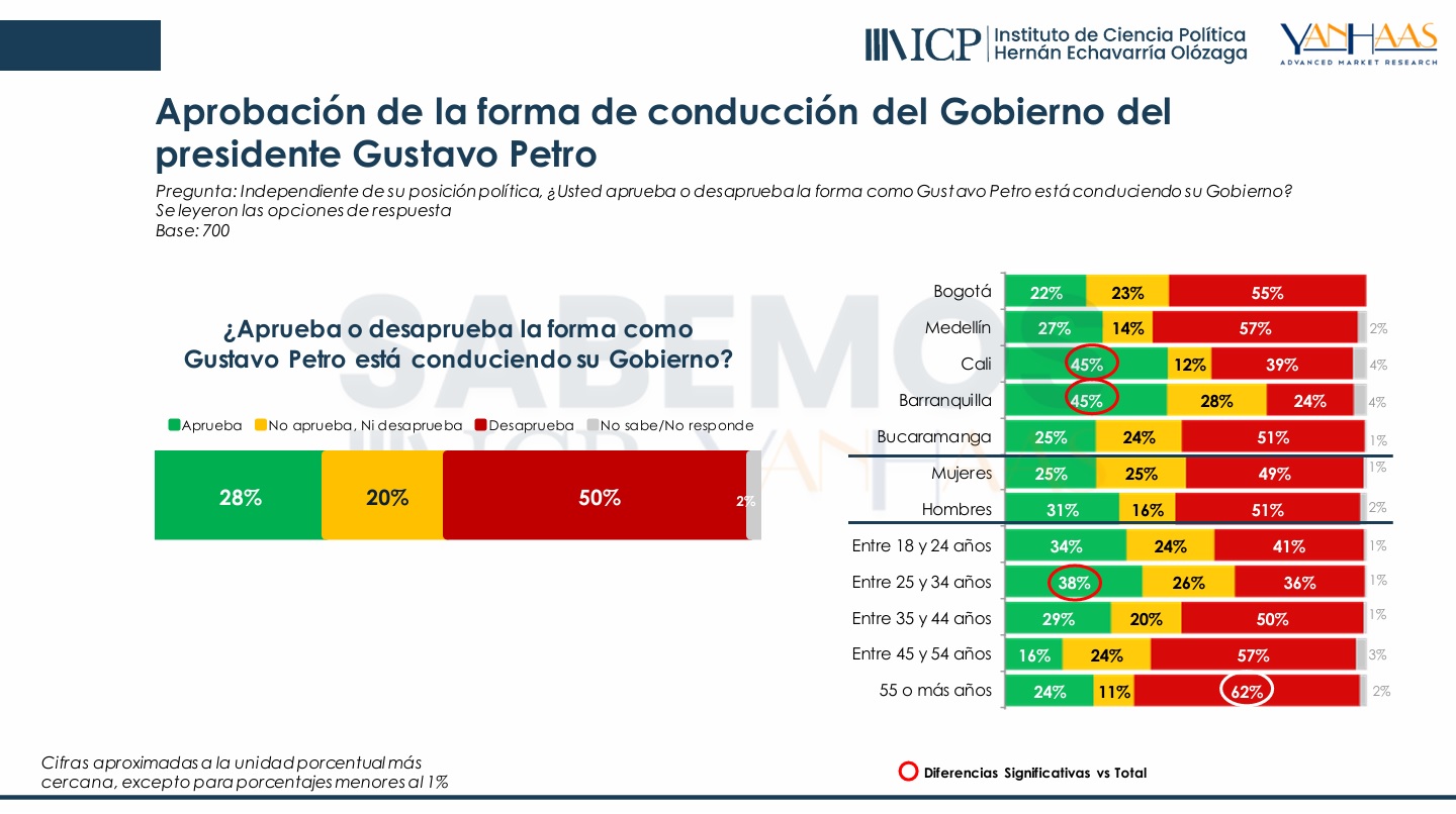 Resultados de la encuesta SABEMOS: Una radiografía de la opinión ciudadana en Colombia