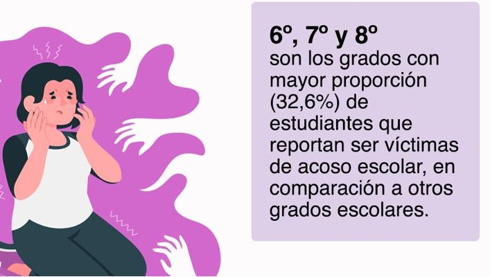 ¿Las medidas contra acoso escolar en Neiva, serán suficientes?