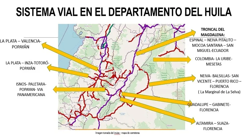 La red vial en Colombia y en el departamento del Huila