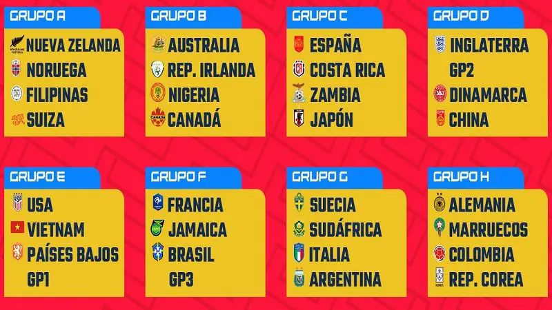 Así quedaron los grupos de la Copa Mundial Femenina 2023
