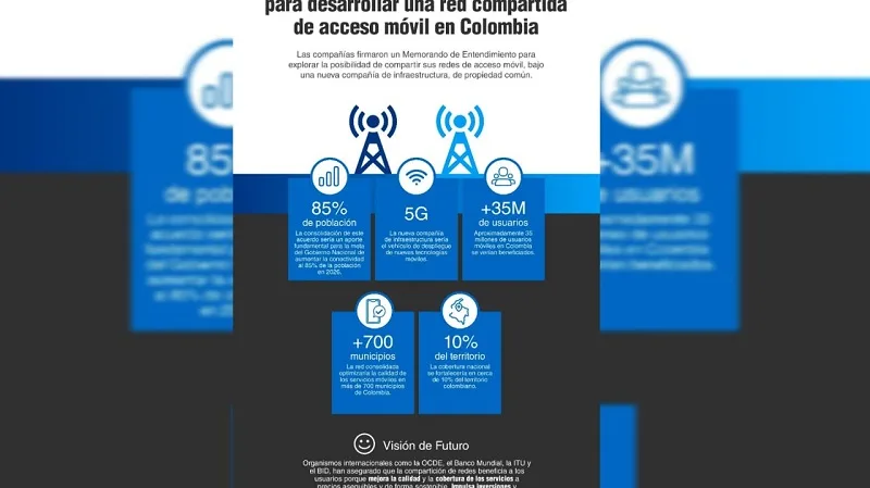 Tigo y Movistar firman acuerdo para desarrollar una red compartida de acceso móvil en Colombia