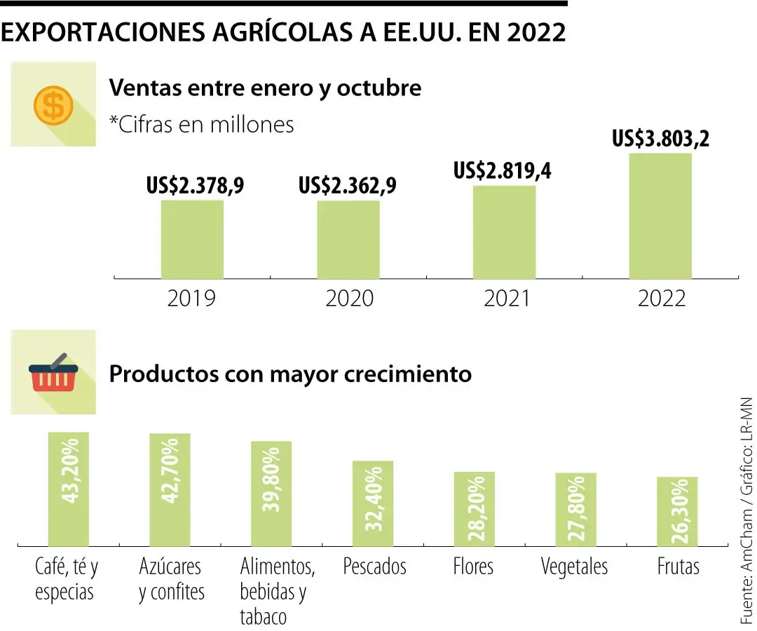 Cerca de 6 billones de pesos de la tributaria podrían ser invertidos en el sistema de salud 