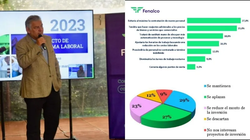 Comercio vive su peor momento: Fenalco