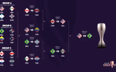 Estados Unidos y Brasil Disputarán la Final de la Copa de Oro Femenina