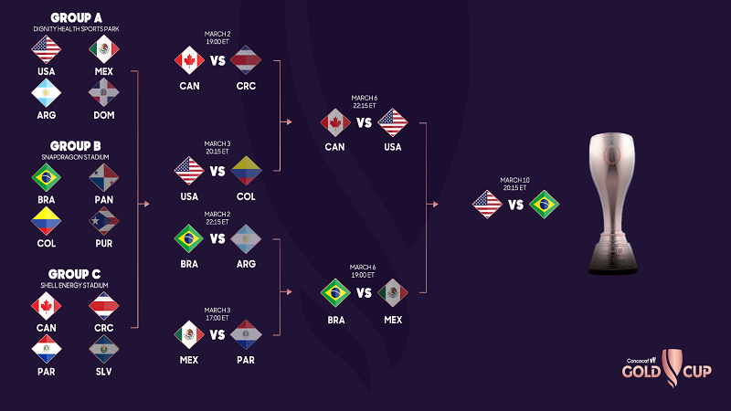 Estados Unidos y Brasil Disputarán la Final de la Copa de Oro Femenina